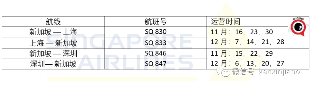 新加坡能直飞深圳了；香港“航空泡泡”月底正式开始