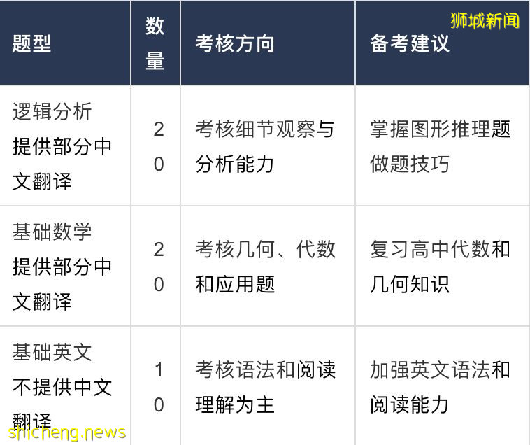 【新加坡留学】一大波丰厚奖学金来袭！等待应届高考生的你来领取