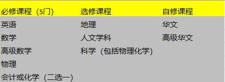 三大“国考”之一的剑桥O水准即将开考，你知道考试成绩有哪些用