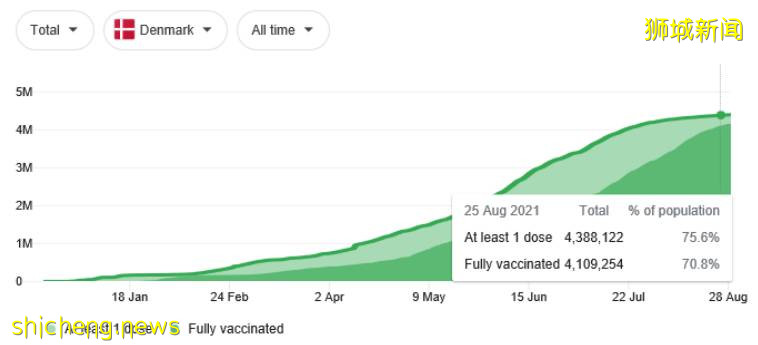 最新一弹新加坡病毒学家陈广博士谈疫情来啦