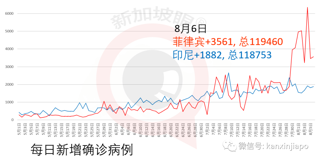 今增xxx，累计 zzzzz：今日宿舍客工检测完毕，月底9成客工可复工