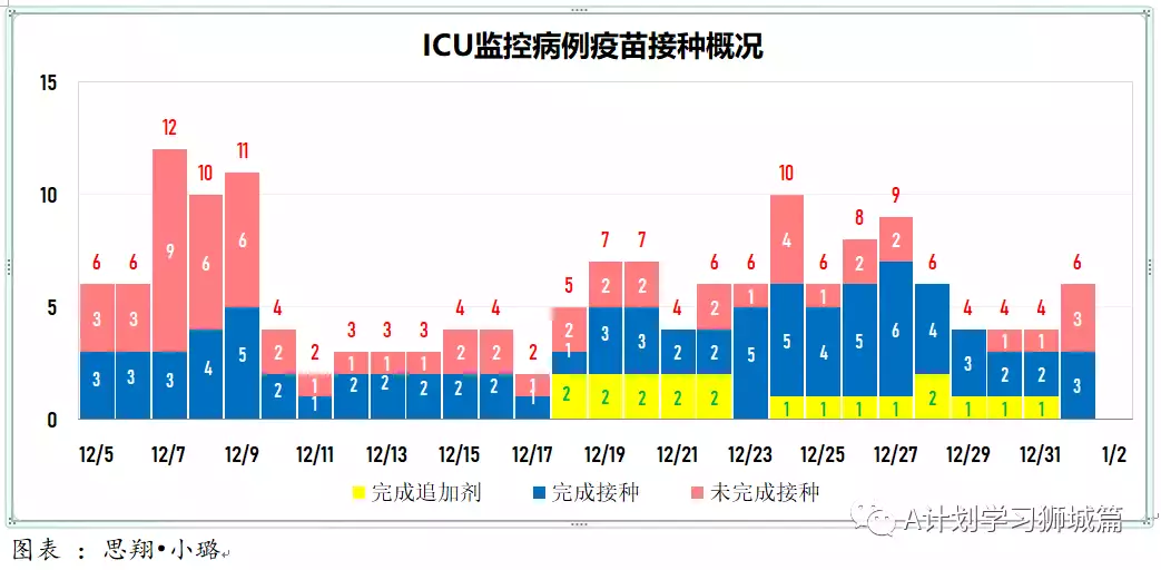 新增429起，奥密克戎本土新增36起；新加坡超六成小四至小六生已报名接种疫苗