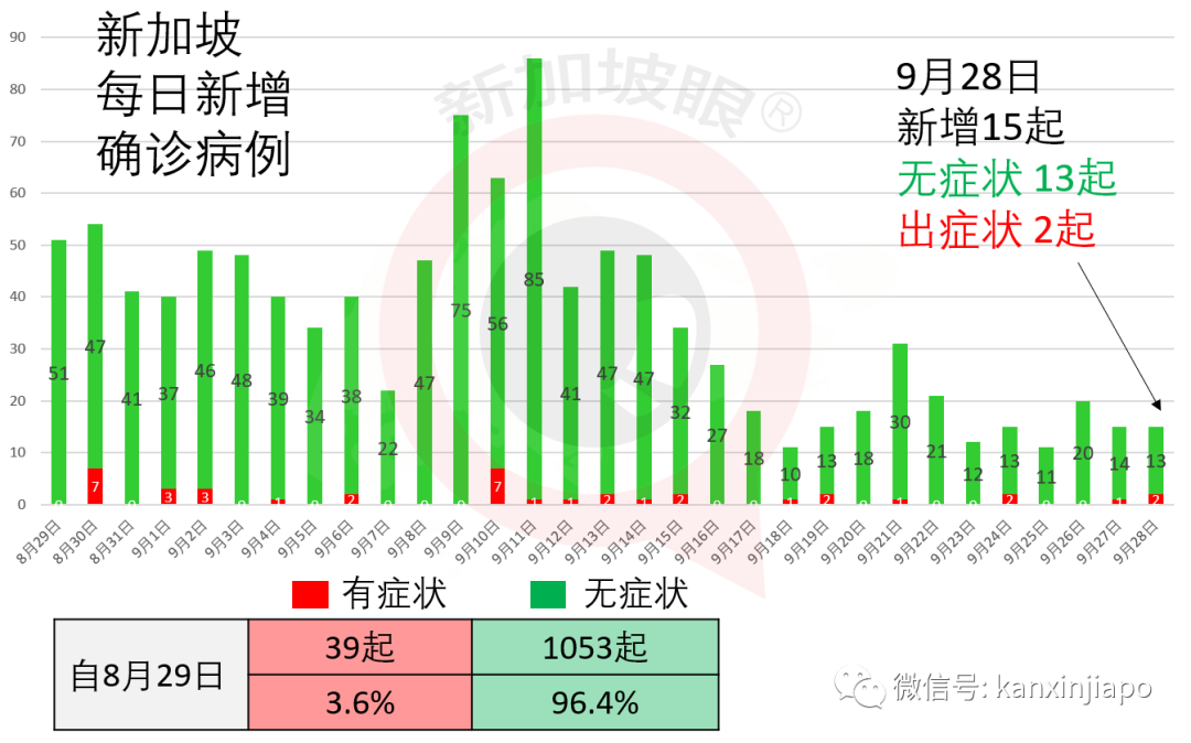 今增27 | 出症状后还去樟宜机场上班；新航“空中漫游”急喊咔