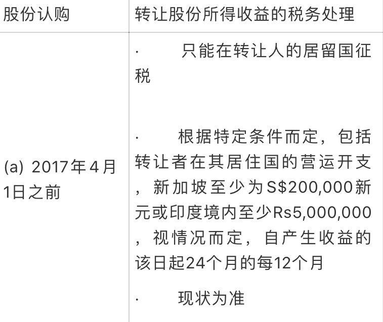 在新加坡设立公司在印度做生意指南