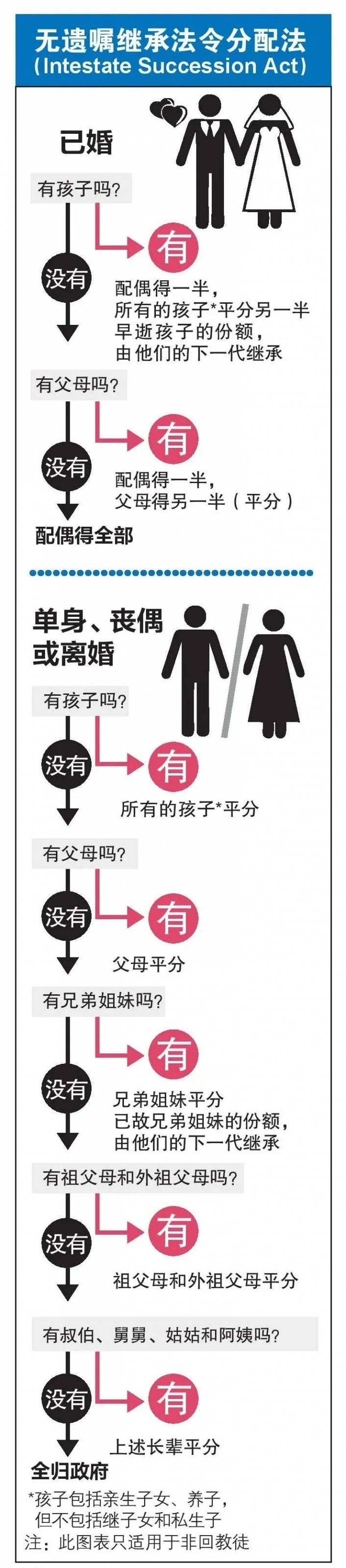 跨境遺産規劃，新移民的必修課