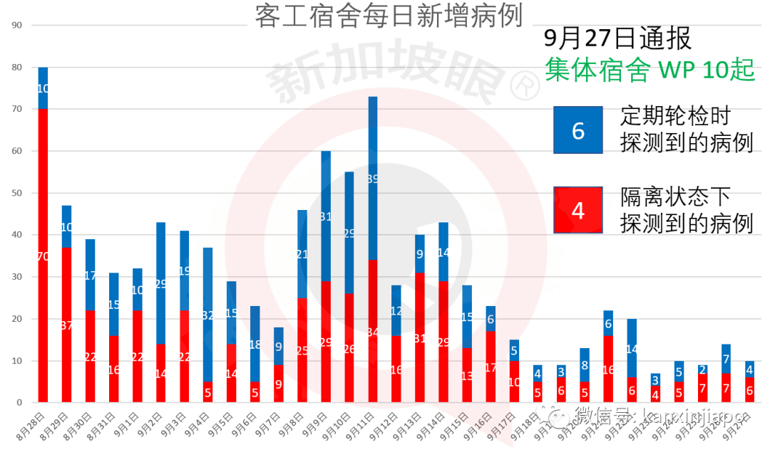 今增XX | 新加坡抗疫之“百日维新”与六脉神剑