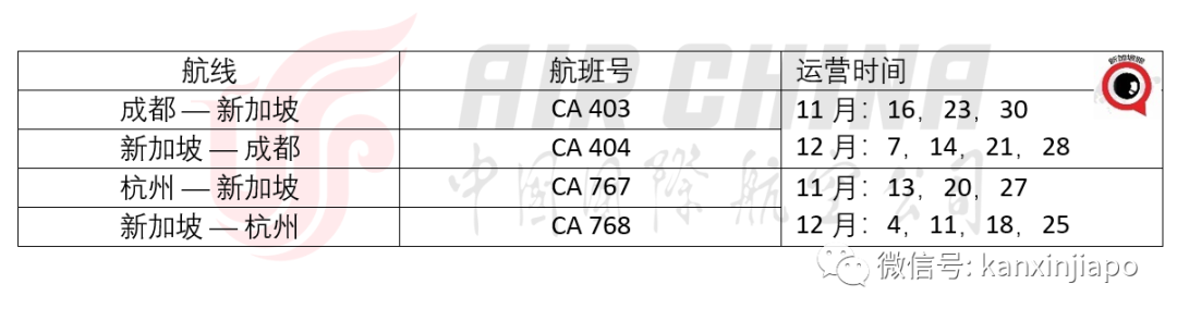 新加坡能直飞深圳了；香港“航空泡泡”月底正式开始