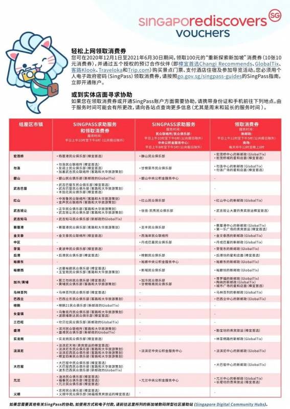 12月1日起可領取100元重新探索新加坡消費券，怎麽領？看這裏