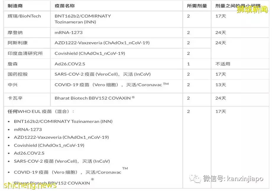 注意！进入新加坡政策调整，附PR、中新公民入境详细流程和最新航班信息