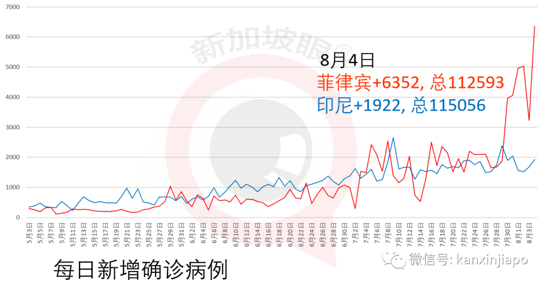 今增XXX，累计YYYYY | 全岛客工排查进入倒计时？“安全”大型宿舍增至22处