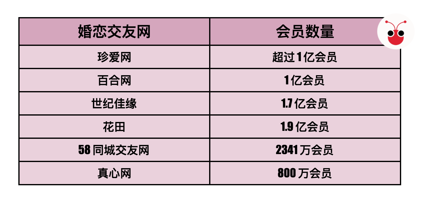 以爱之名　婚恋网站到底靠不靠谱？