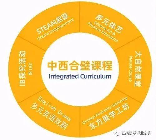 明星贵族都选择的国际学校：新加坡史丹福美国国际学校SAIS