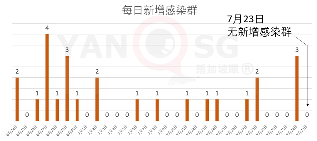 新增XXX，累计XXXXX|新加坡专家：冠病疫苗问世不代表疫情就会结束