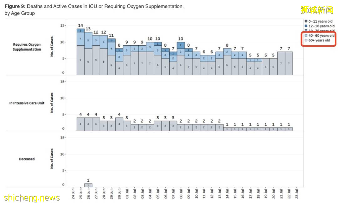 新加坡最大感染群几时好转？这波疫情，至少247人感染变异毒株