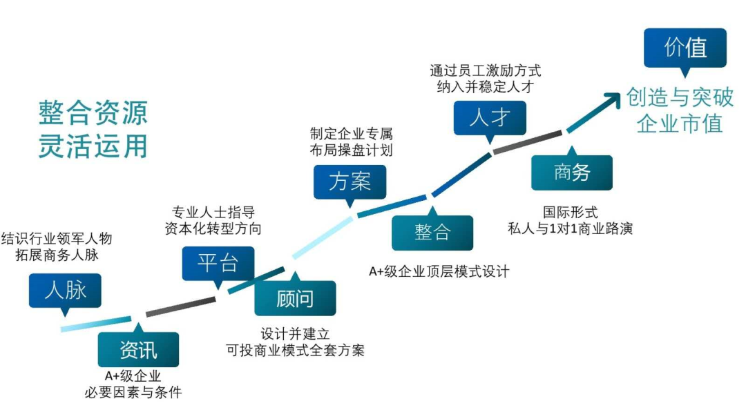 打造亚洲硅谷A+企业上市的摇篮