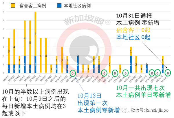 今增4 | 新加坡第三季度预计更多人被裁，但外国人有机会找工了？