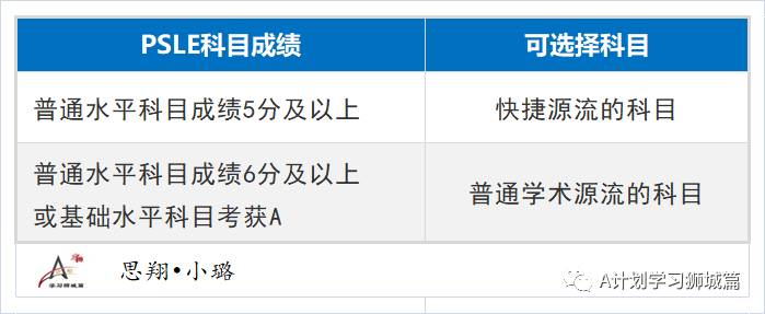 新加坡教育部公布各類學校與課程截分點範圍