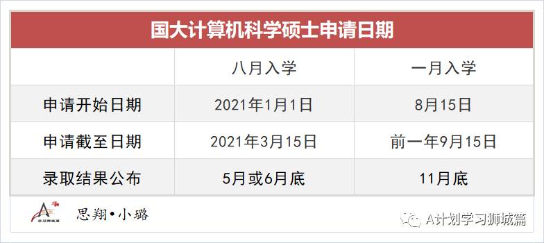 新加坡国立大学计算机学院—计算机科学硕士申请