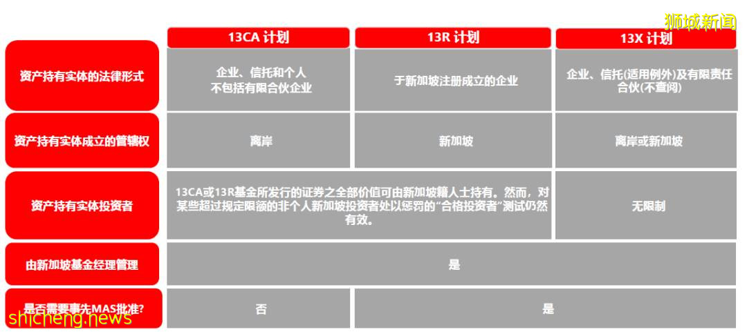 新加坡13R家族办公室超详解