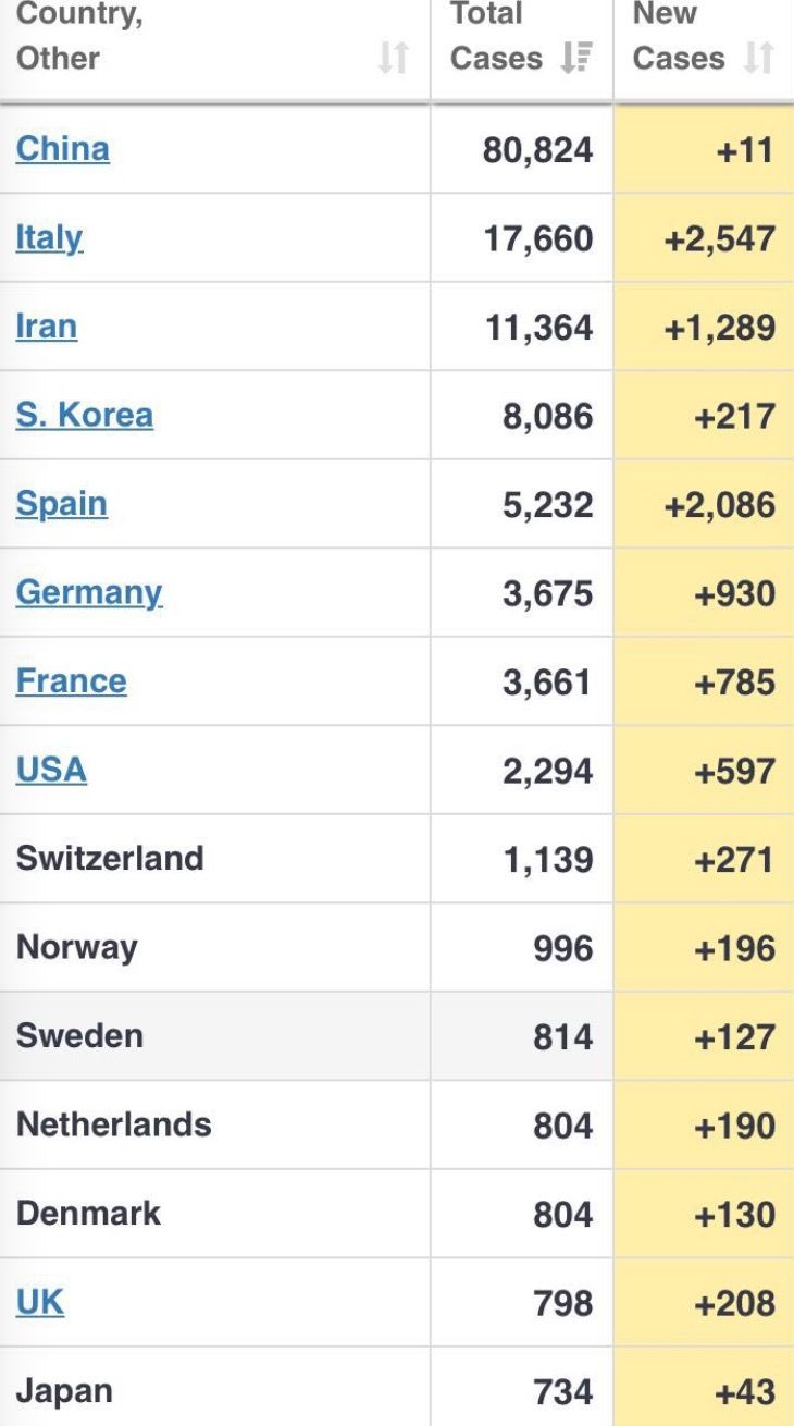 海外破6万！英国承认故意让千万人感染！多国佛系抗疫！世卫：学中国和新加坡啊