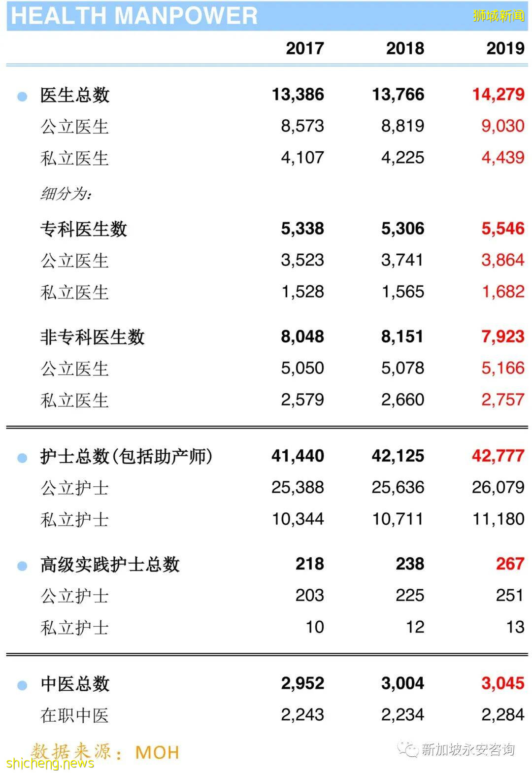 面对新冠感染病例的暴增，新加坡医疗资源够吗