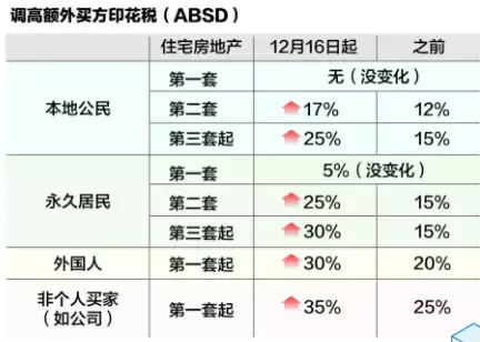 新加坡楼市突发降温政策，现在还能入场吗