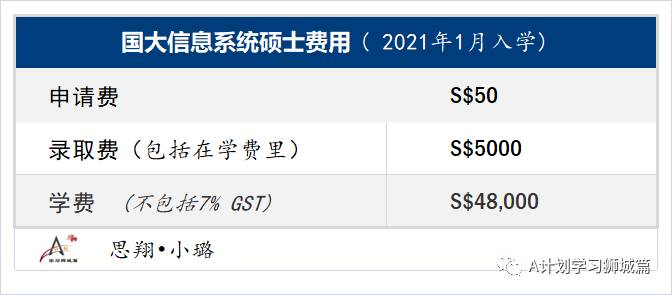 新加坡国立大学计算机学院—信息系统硕士申请