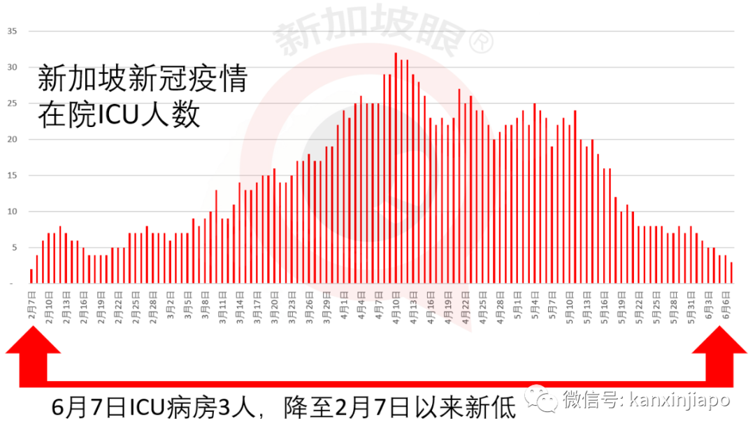 今增X，累计X | 李显龙：新加坡下来几年充满变革，健康体检和隔离将成新常态