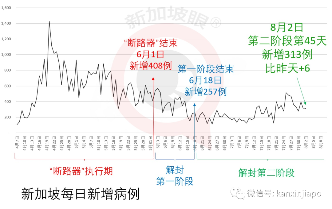 今增313累计52825|新加坡全岛坦克、装甲、战斗机出动，精锐伞兵空降组屋