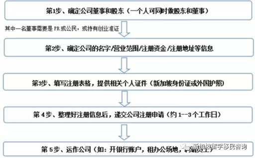 新加坡注册公司优势