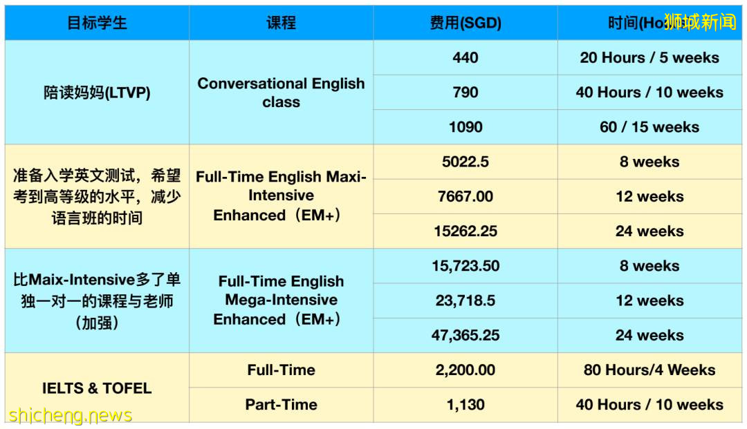 隐藏在新加坡乌节路的资深英文培训学校，Inlingua英林阁语言学校