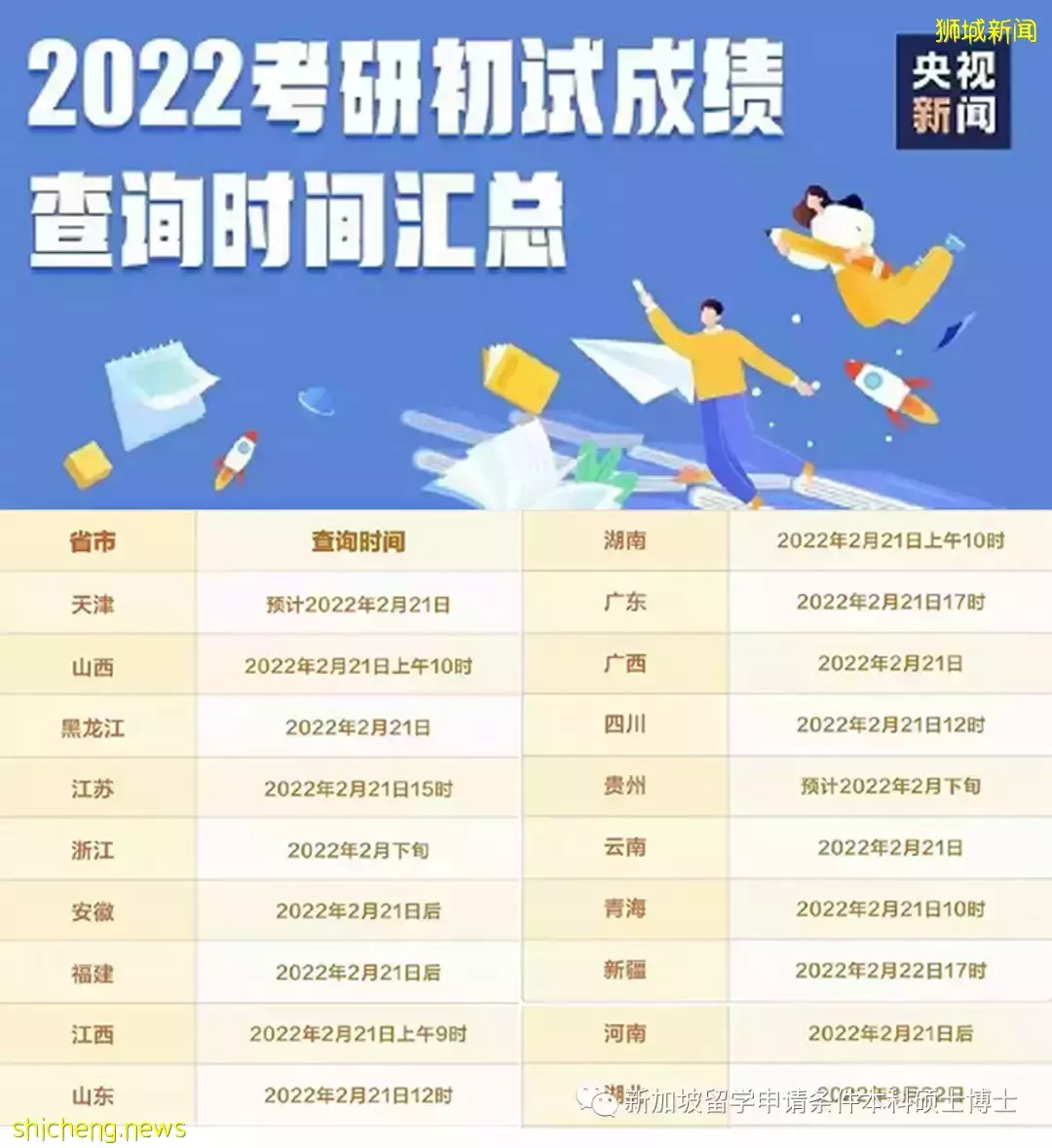 2022考研初试成绩已出！23fall新加坡考研时间线规划