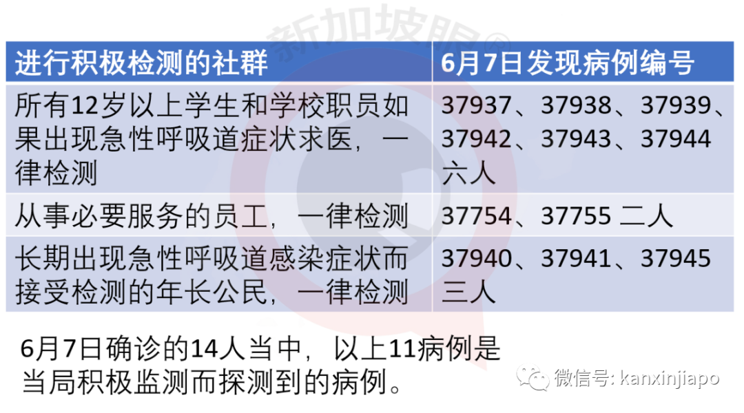 今增X，累计X | 李显龙：新加坡下来几年充满变革，健康体检和隔离将成新常态