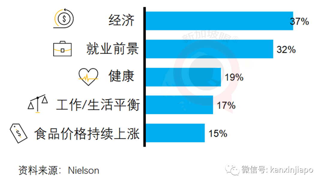 今增XXXX，累计YYY例 | 新加坡零售业陷入寒冬，而且才刚开始