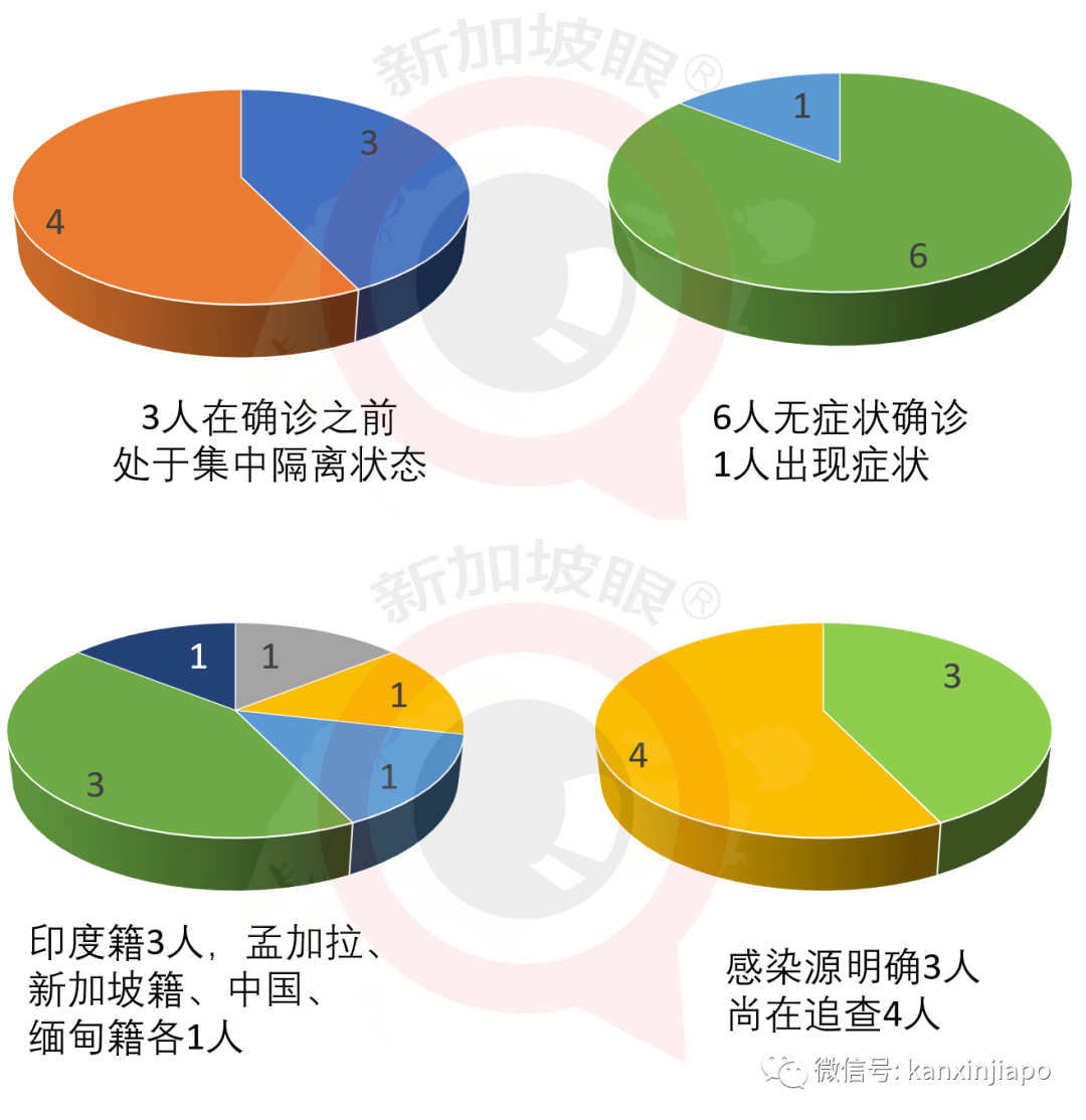 新加坡今增249，累计46878 | 圣淘沙名胜世界裁员，传赌场员工被“裁个精光”！