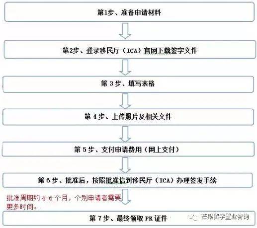 國際學生可直接申請新加坡PR