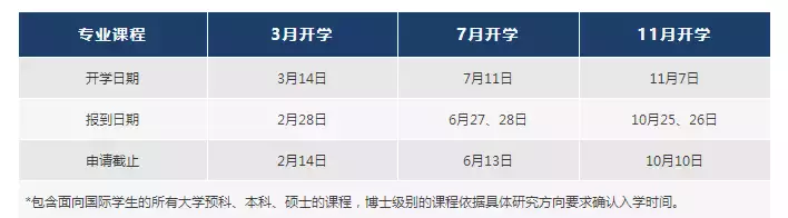 詹姆斯库克大学新加坡校区2022开学计划新鲜出炉！第一波奖学金也拍了拍你