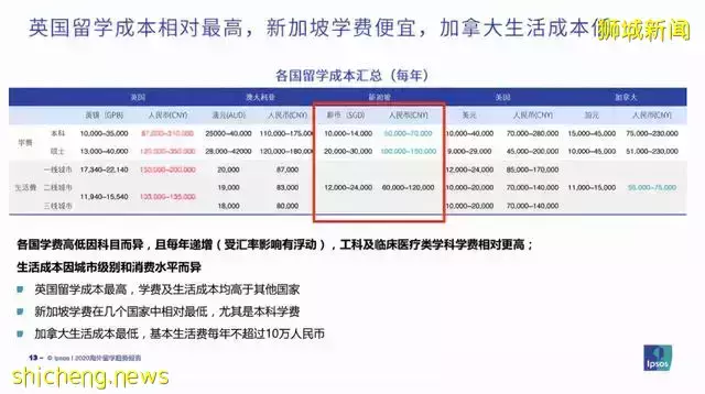 新加坡总人口少，为何两所大学实力优秀