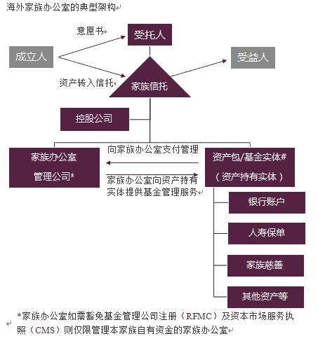 在新加坡成立家族办公室：您要了解这些