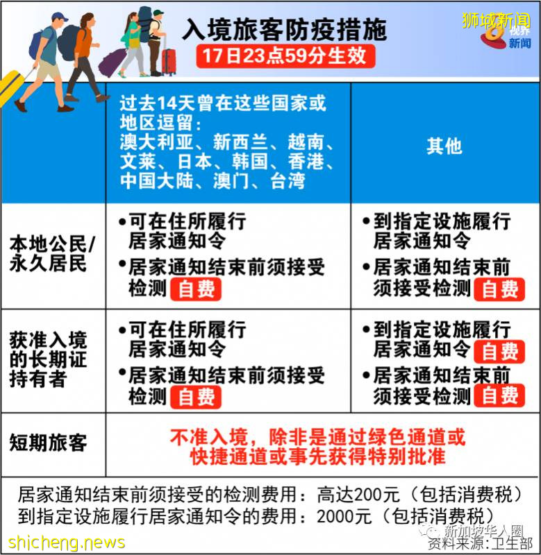 入境新加坡自费隔离14天！网友分享省钱攻略能节省近1000新币