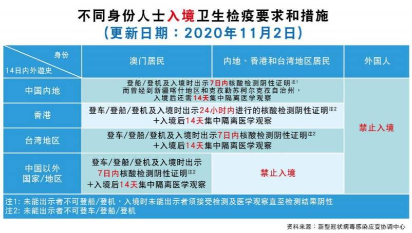 在新加坡打疫苗后，血检阳性怎么回国？大使馆连发三规定！最新入境政策汇总