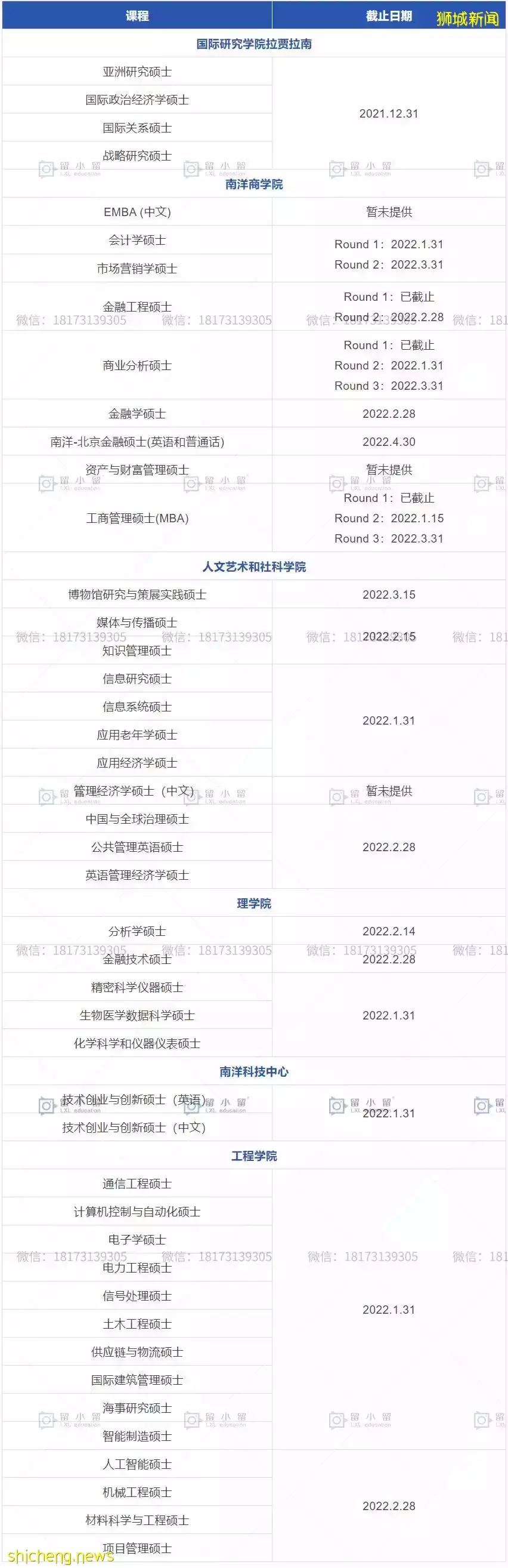 新加坡22Fall发出“DDL”警告！12月份多个专业即将截止申请