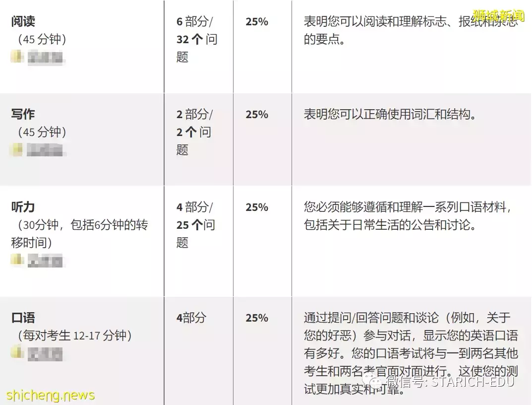 别慌！全网最详细的KET&PET考试攻略来了