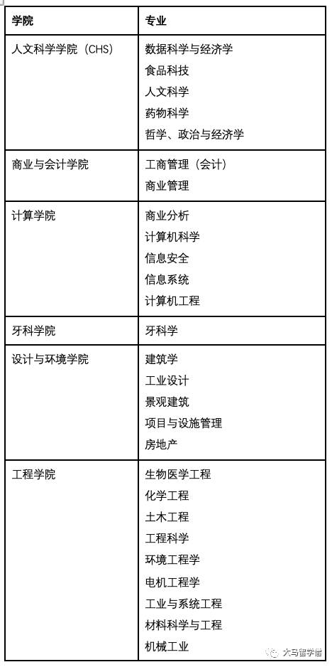 新加坡國立大學 留學指導手冊