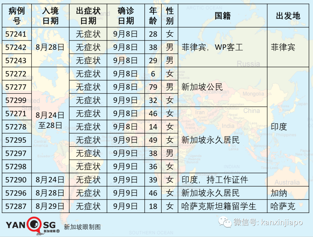 今增 xx | 入境前内外有别，入境后一视同仁；淡马锡再次全民发口罩