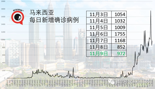 今增9 | 新加坡KTV夜店12月试点复工，顾客须自费检测