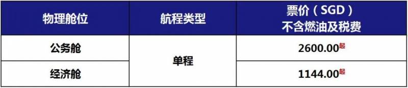 從新加坡回國登機前，必須准備這些！8月機票彙總