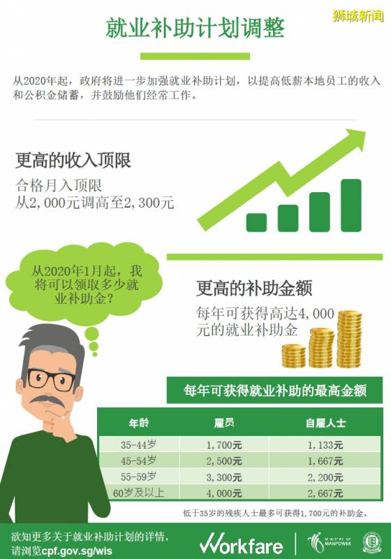 7月28日起发放1500元就业入息特别补助，哪些人将受惠