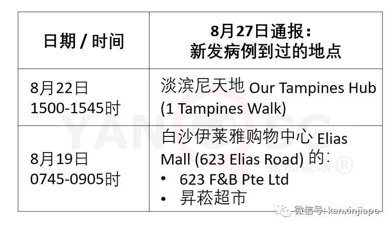 新增XXXX，累计56XXX | 新加坡设立新部门，非常时期提供一站式旅客服务