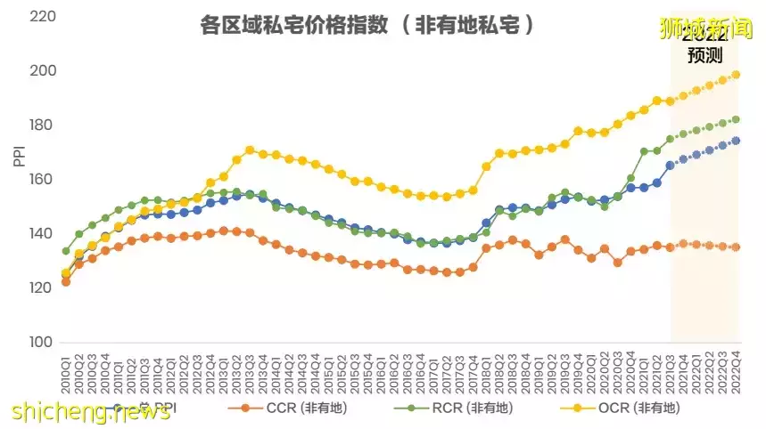 新加坡房产原来这么“香”